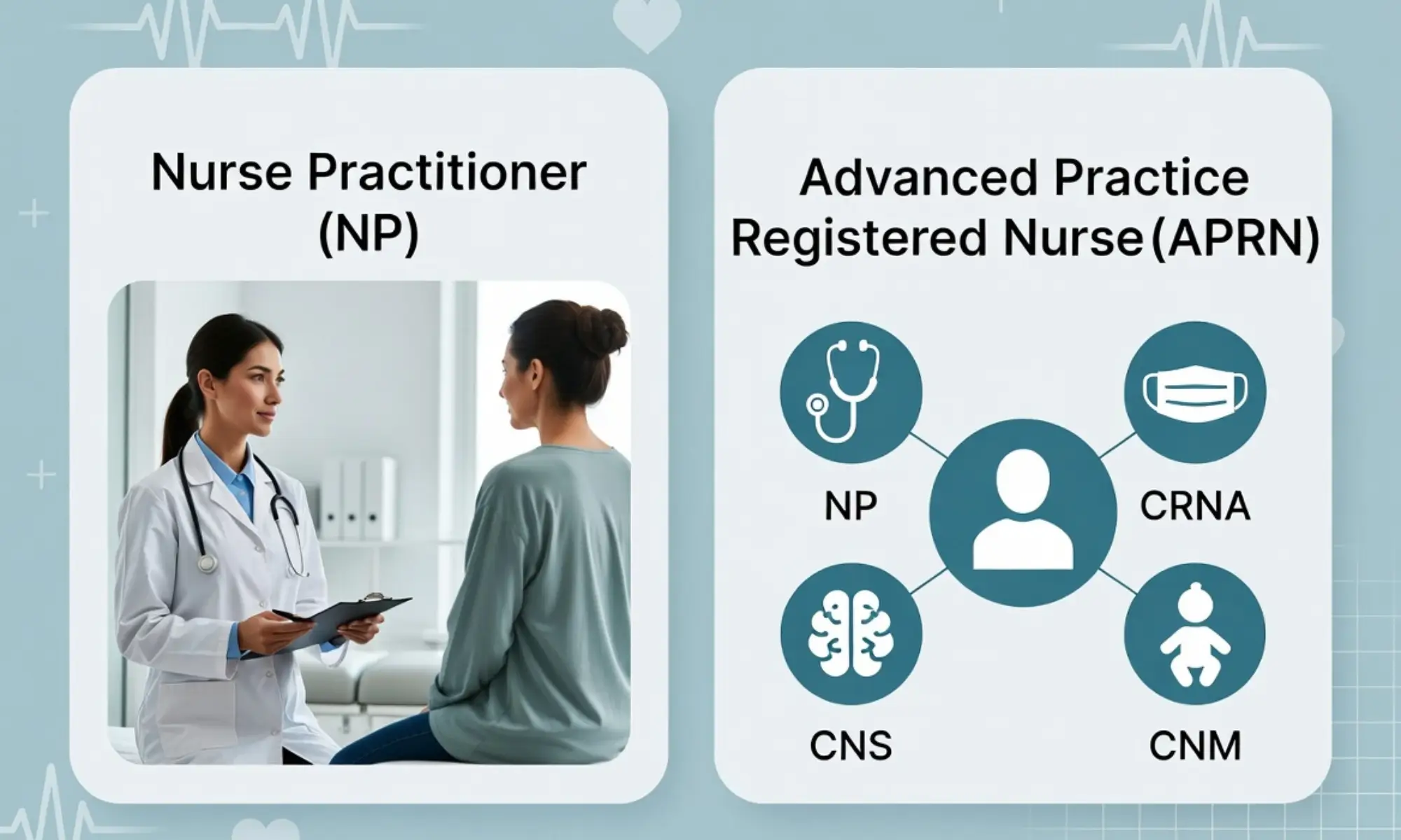 difference between np and aprn