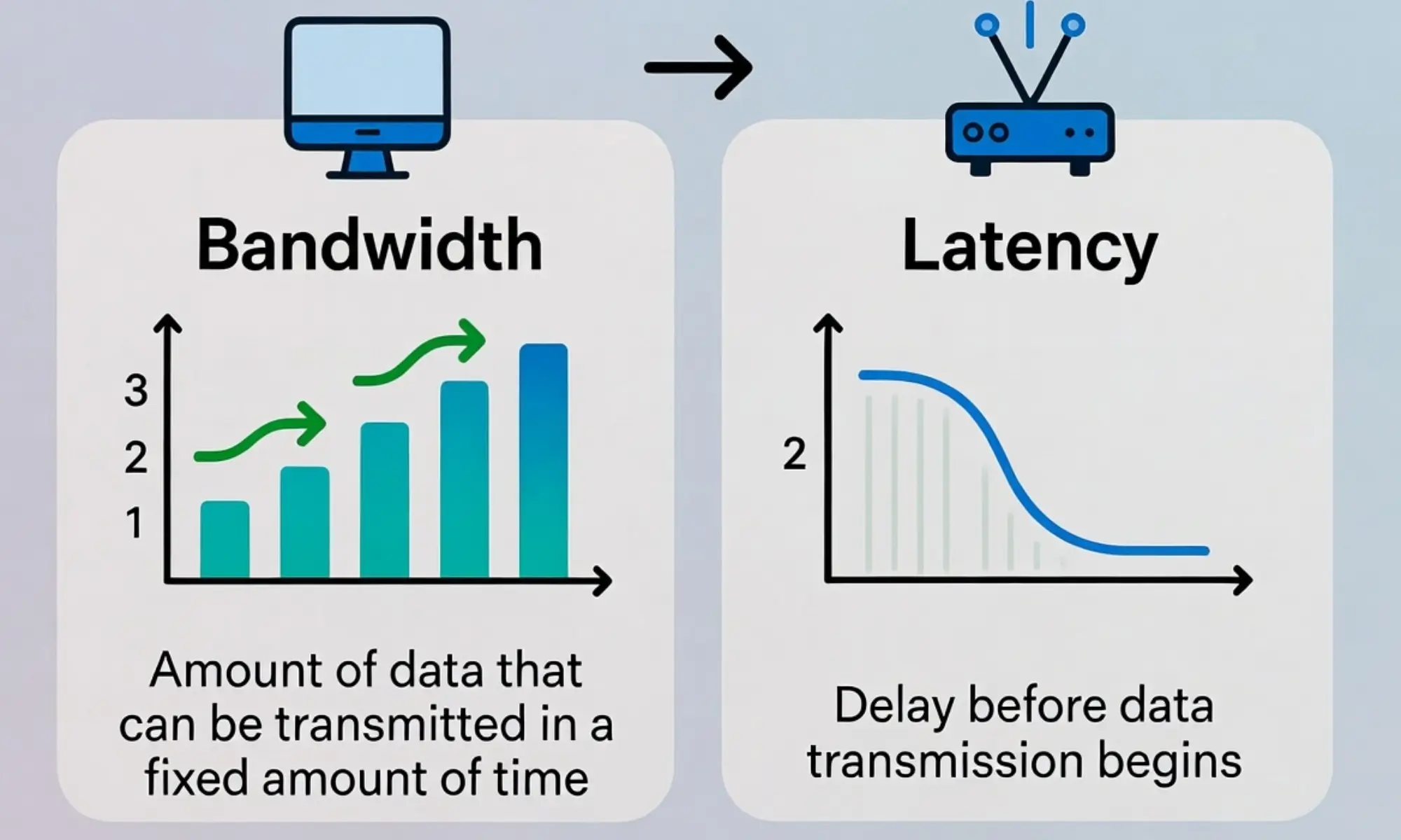 difference between bandwidth and latency