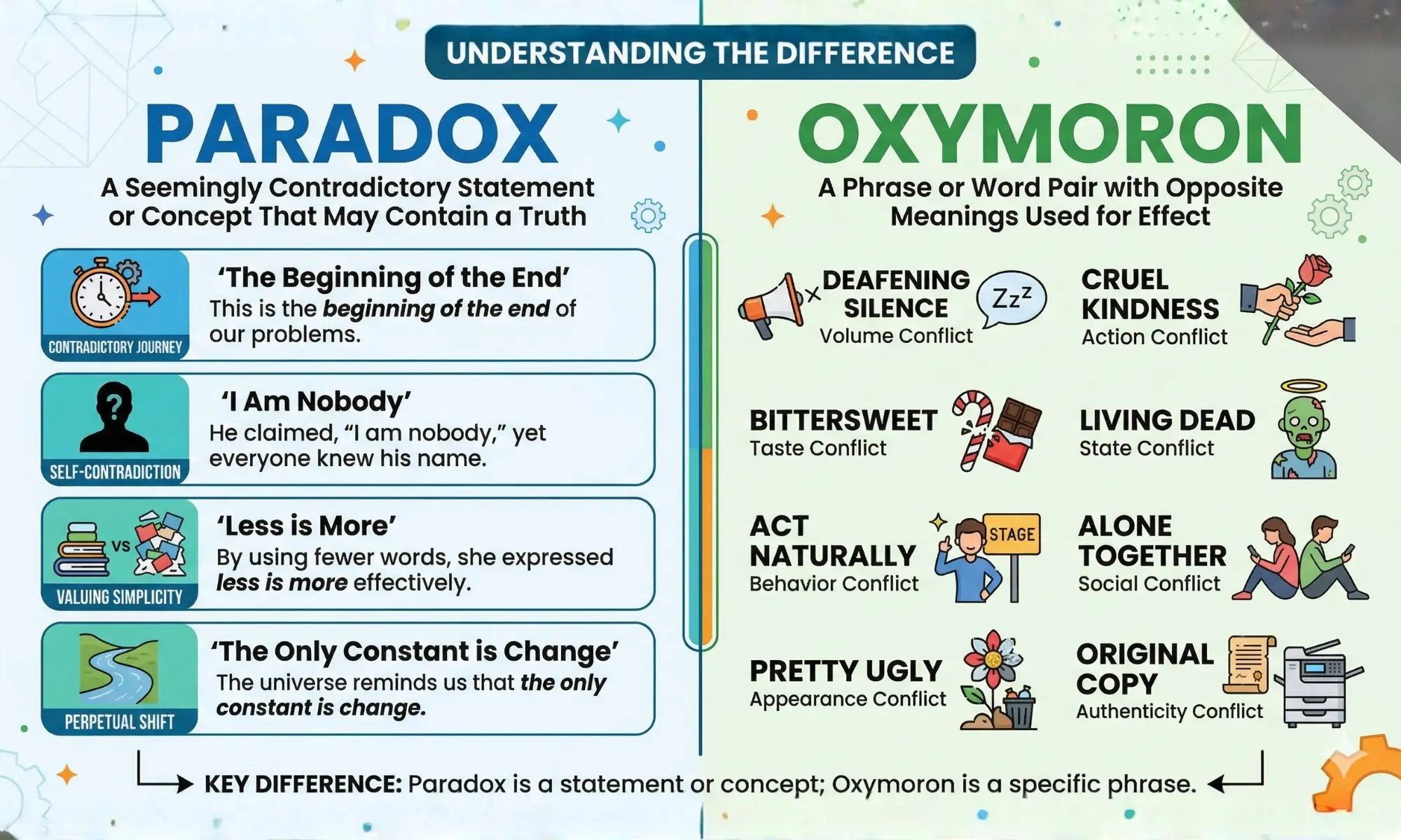 difference between paradox and oxymoron