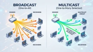 difference between broadcast and multicast